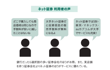 ネット証券 利用者の声【眠れなくなるほど面白い 図解 新NISAの話】