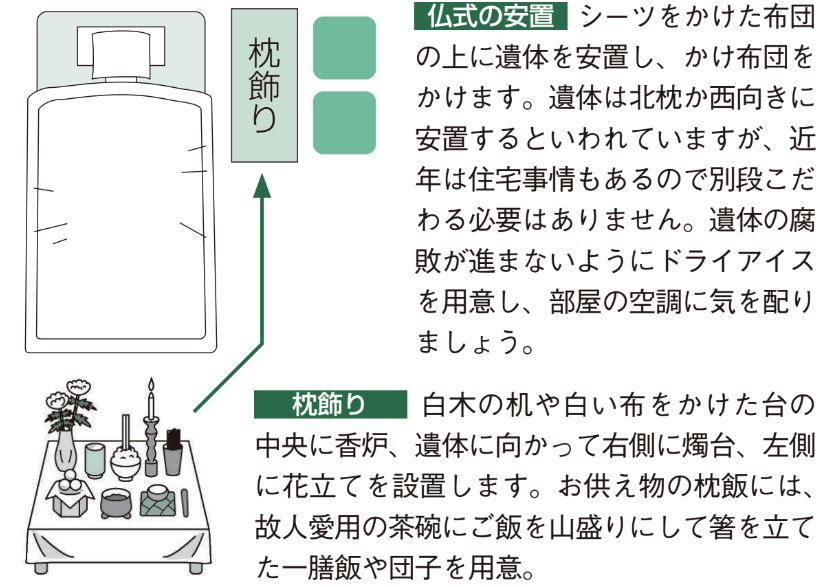 仏式の安置の作法・枕飾り【増補改訂版 身内が亡くなった時の手続きハンドブック】