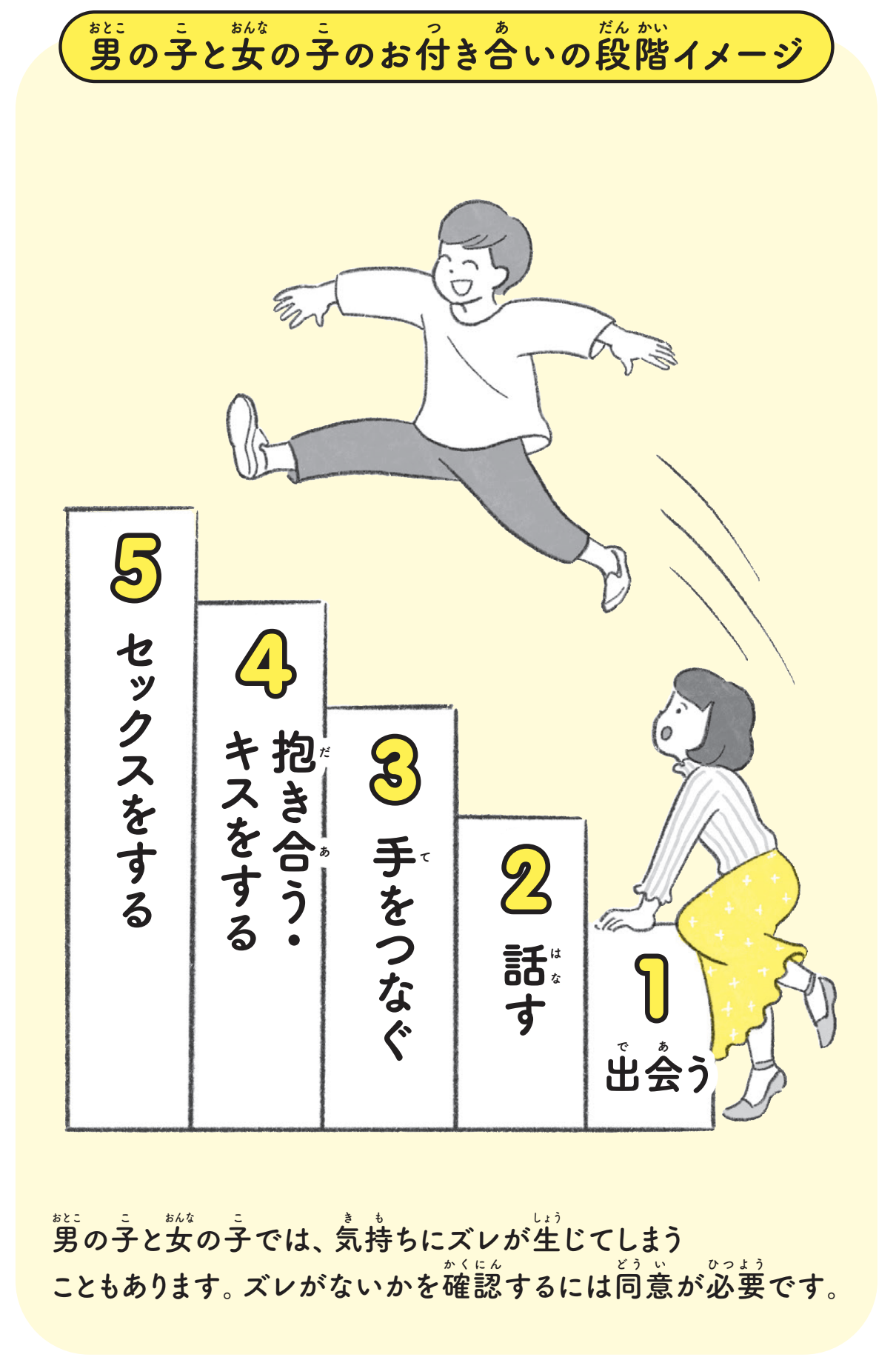 男の子と女の子のお付き合いの段階【12歳までに知っておきたい男の子のためのおうちでできる性教育】