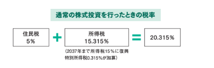 通常の株式投資を行ったときの税率【眠れなくなるほど面白い 図解 新NISAの話】