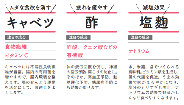 「キャベツ」「酢」「塩麴」全てが腸に効く！【1週間で勝手に-10歳若返る体になるすごい方法】