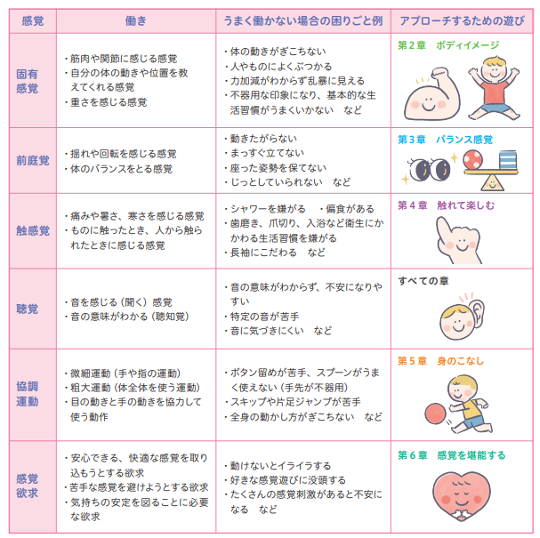 【理論解説】感覚の働きとつまずきへのアプローチ【発達が気になる子の感覚統合遊び】