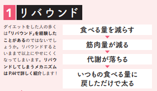 管理栄養士が教える『やせる』最強の食事①リバウンド【1週間で勝手に-10歳若返る体になるすごい方法】