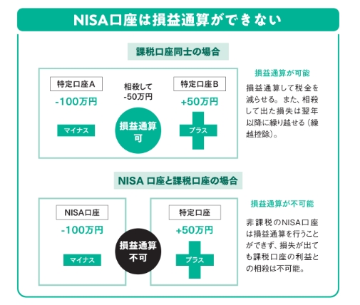 NISA口座は損益通算ができない【眠れなくなるほど面白い 図解 新NISAの話】