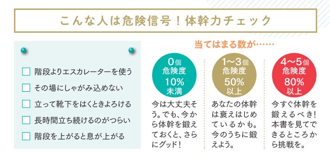 こんな人は危険信号！体幹力チェック【プロトレーナーが本気で教える 完全体幹教本】