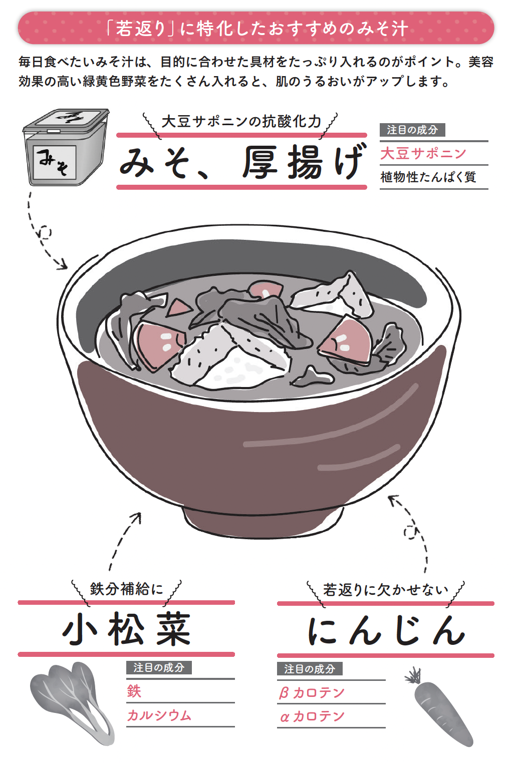 「若返り」に特化したおすすめのみそ汁