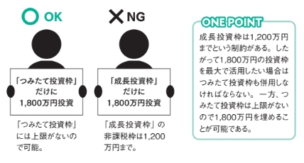 非課税投資枠を有効に活用しよう【眠れなくなるほど面白い 図解 新NISAの話】