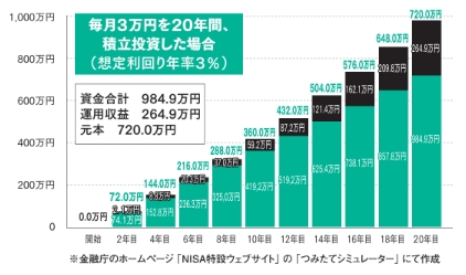 地道に長く積み立てていこう！【眠れなくなるほど面白い 図解 新NISAの話】