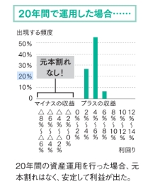 金融庁の資産運用例・年間収益シミュレーション2【眠れなくなるほど面白い 図解 新NISAの話】