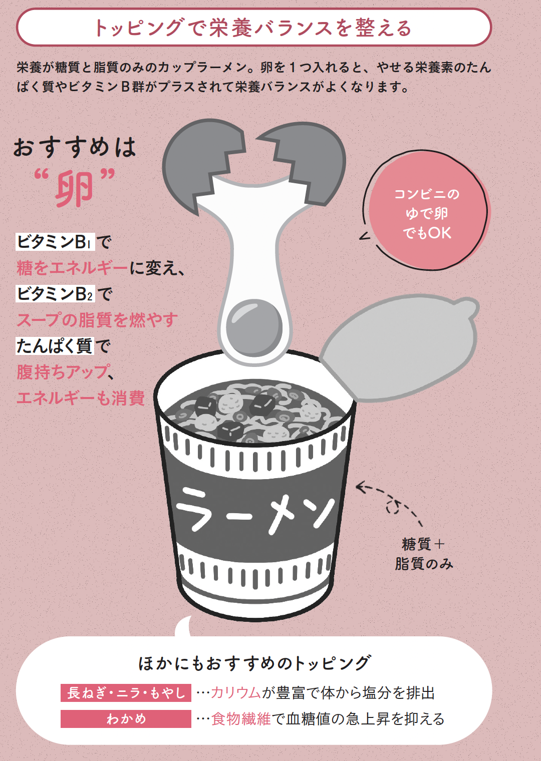 トッピングで栄養バランスを整える【1週間で勝手に-10歳若返る体になるすごい方法】