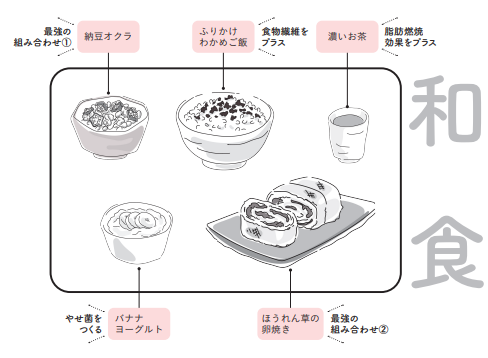 管理栄養士が教える最強の『若返り朝食』和食【1週間で勝手に-10歳若返る体になるすごい方法】