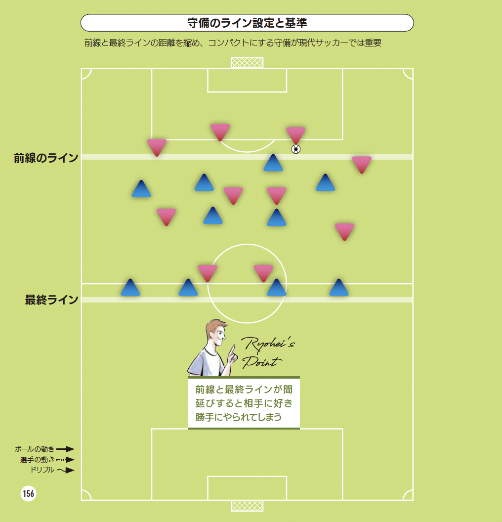 守備のライン設定と基準『サッカー 局面を打開する デキる選手の動き方』