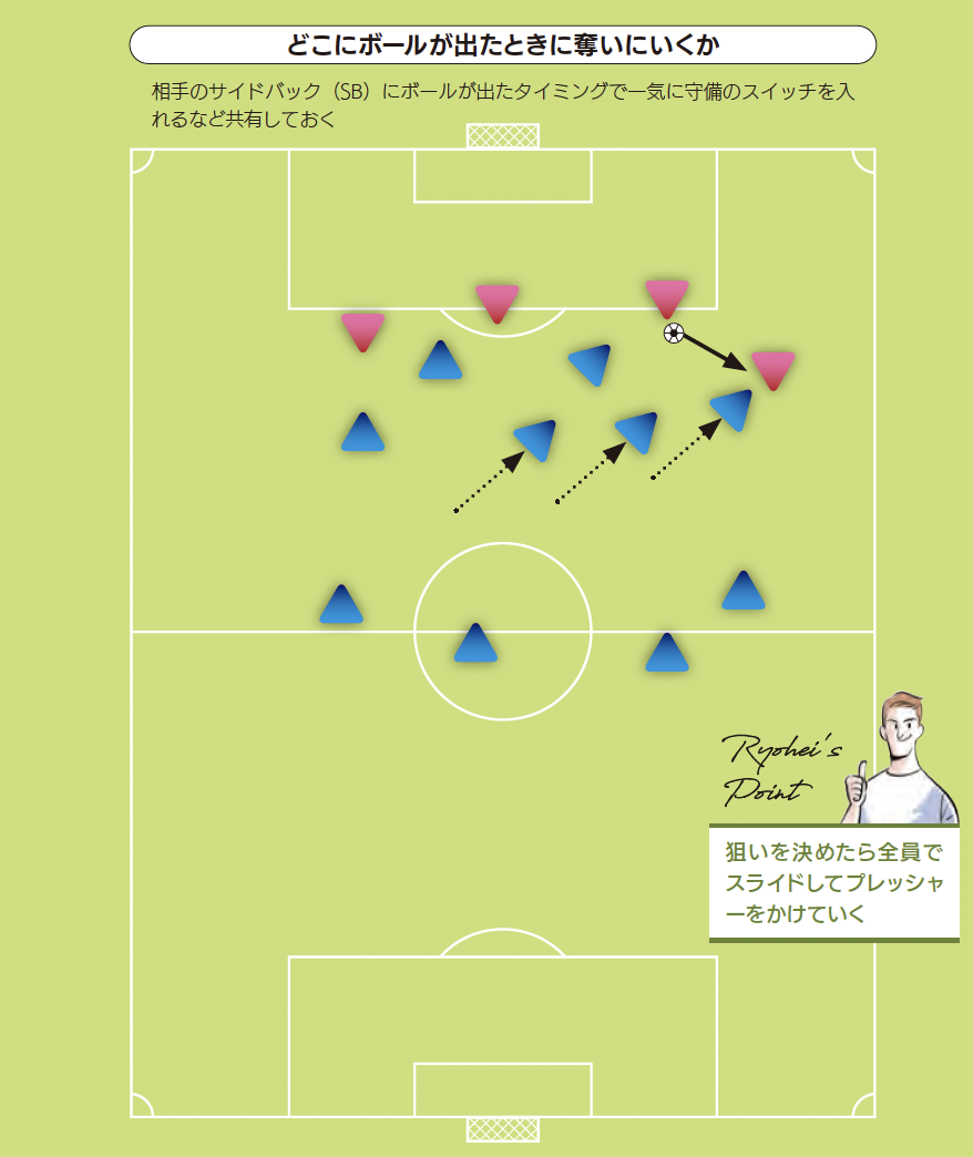 どこにボールが出たときに奪いにいくか『サッカー 局面を打開する デキる選手の動き方』