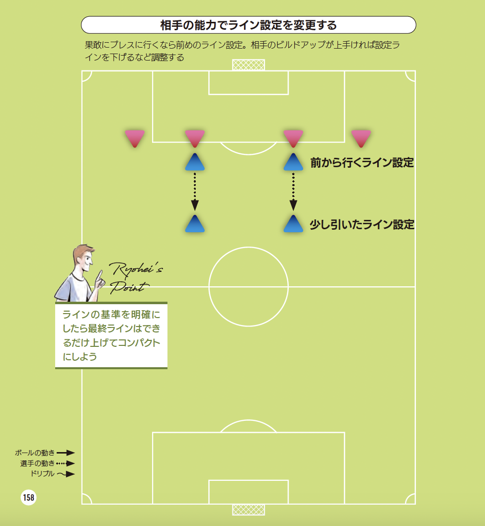 相手の能力でライン設定を変更する『サッカー 局面を打開する デキる選手の動き方』