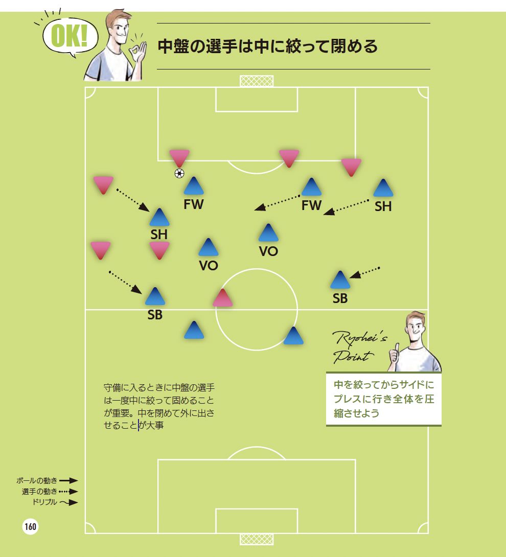 【OK】中盤の選手は中に絞って閉める『サッカー 局面を打開する デキる選手の動き方』