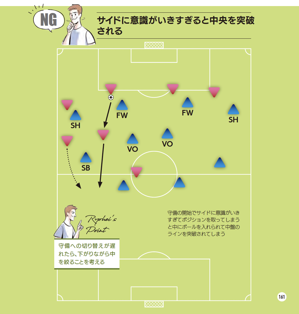 【NG】サイドに意識がいきすぎると中央を突破される『サッカー 局面を打開する デキる選手の動き方』