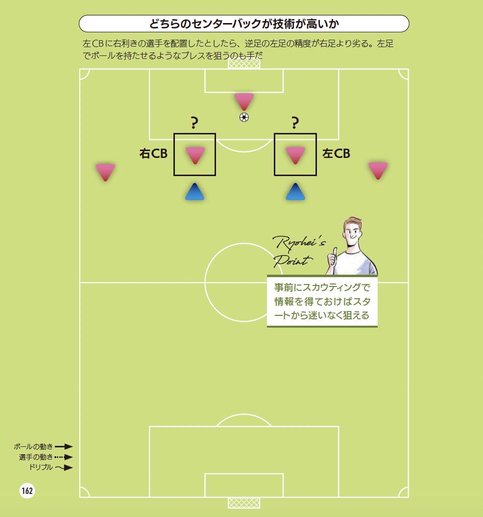 どちらのセンターバックが技術が高いか『サッカー 局面を打開する デキる選手の動き方』