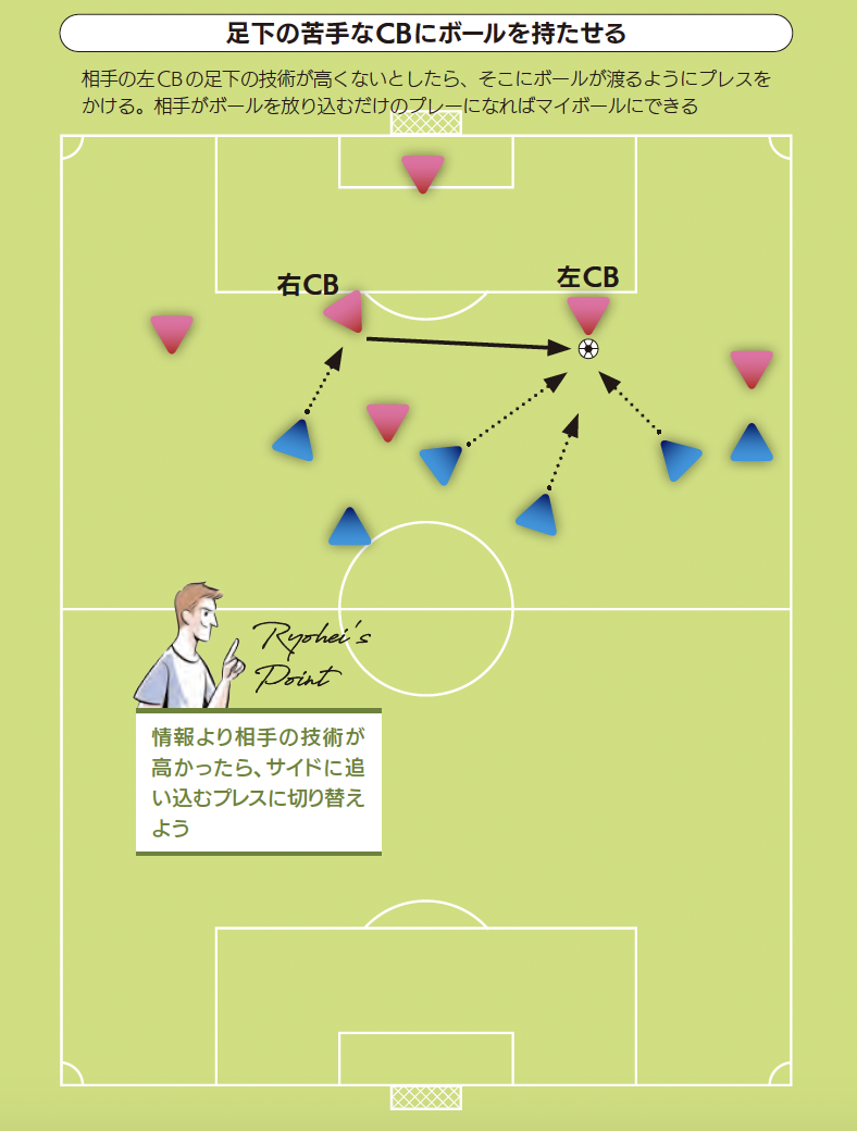 足下の苦手なCBにボールを持たせる『サッカー 局面を打開する デキる選手の動き方』