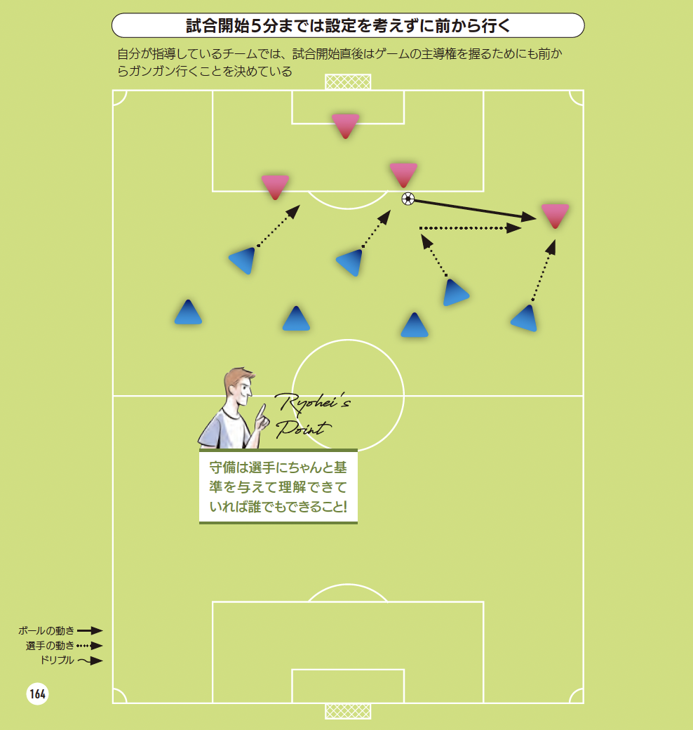 試合開始５分までは設定を考えずに前から行く『サッカー 局面を打開する デキる選手の動き方』