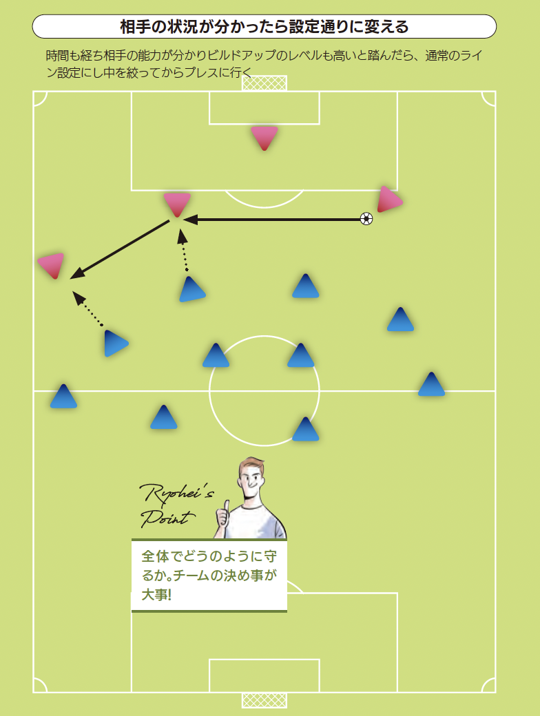 相手の状況が分かったら設定通りに変える『サッカー 局面を打開する デキる選手の動き方』