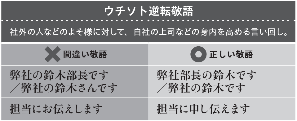 間違いやすい3つの敬語「ウチソト逆転敬語」【頭がいい人の敬語の使い方】