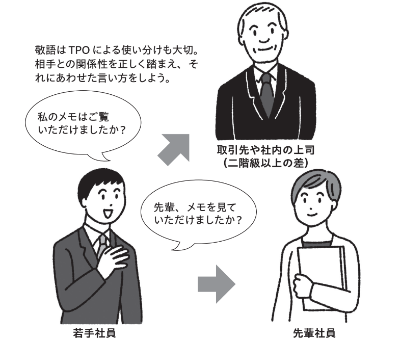 「報告書を拝見してくださいましたか？」 の勘違い【頭がいい人の敬語の使い方】