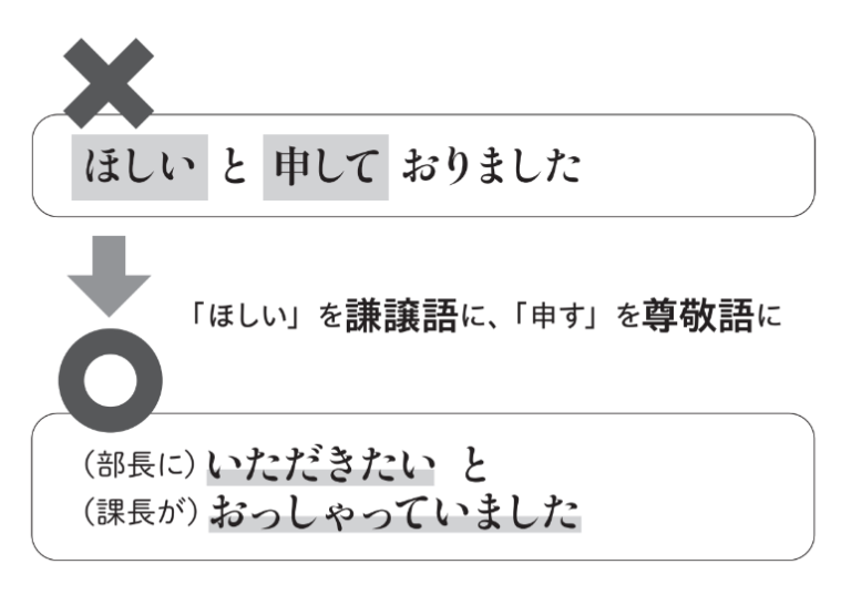 【敬語の罠】「課長が申しておりました」は間違い？複数の上司がいる時の正しい報告術【頭がいい人の敬語の使い方】 - ラブすぽ