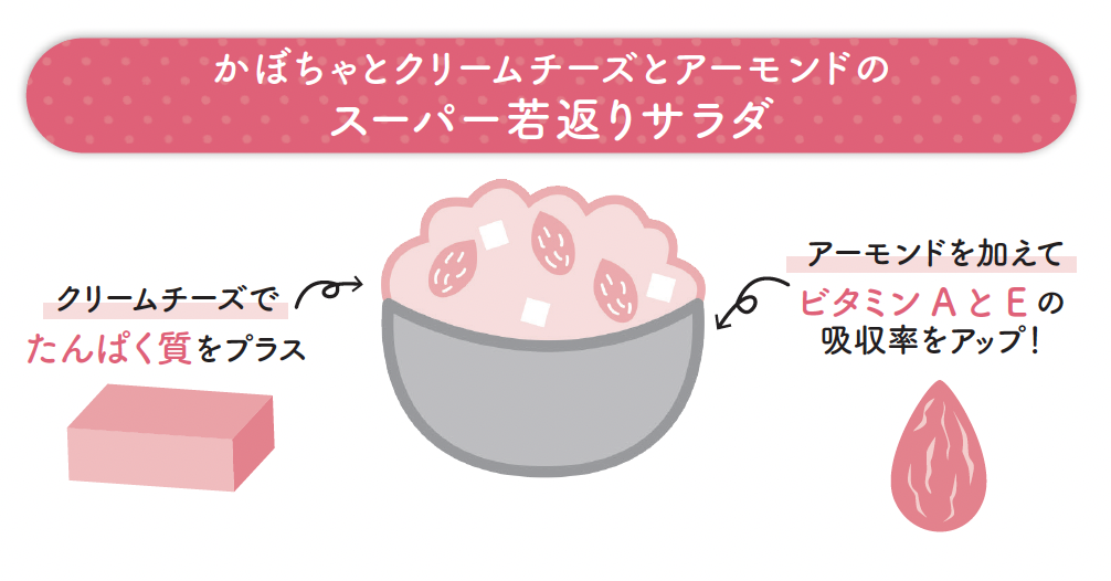 かぼちゃとクリームチーズとアーモンドのスーパー若返りサラダ【1週間で勝手に-10歳若返る体になるすごい方法】