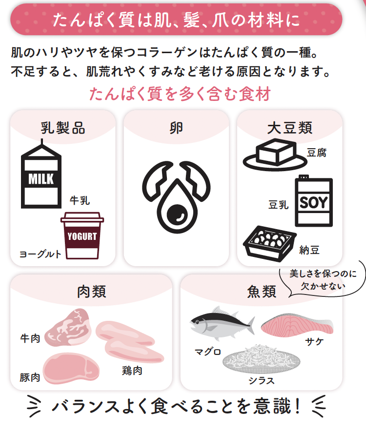 たんぱく質は肌、髪、爪の材料に