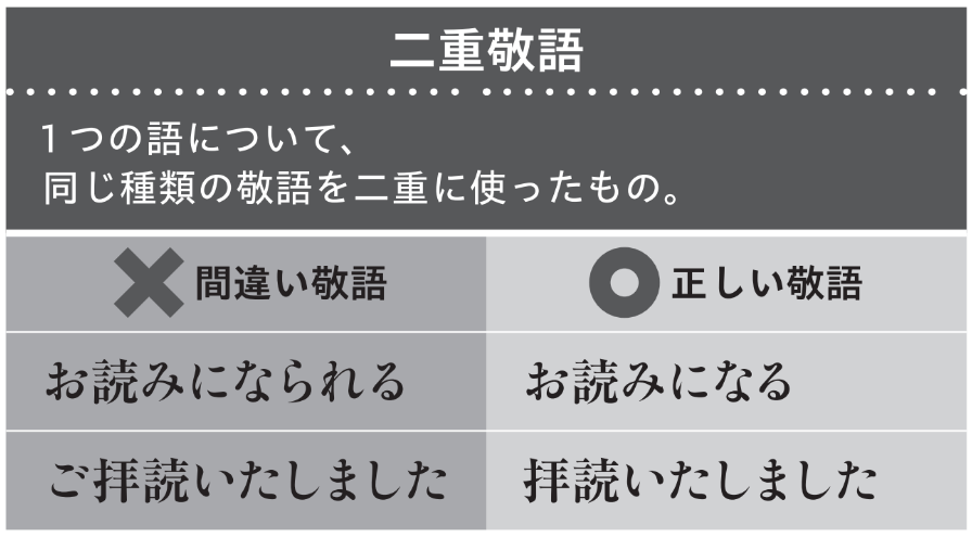 間違いやすい3つの敬語「二重敬語」【頭がいい人の敬語の使い方】