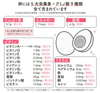 卵は最強の完全栄養食【1週間で勝手に-10歳若返る体になるすごい方法】