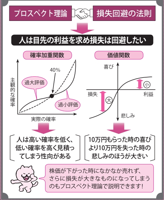 人は目先の利益を求め損失は回避したい【眠れなくなるほど面白い図解プレミアム経済の話】