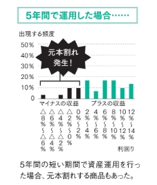 金融庁の資産運用例・年間収益シミュレーション【眠れなくなるほど面白い 図解 新NISAの話】