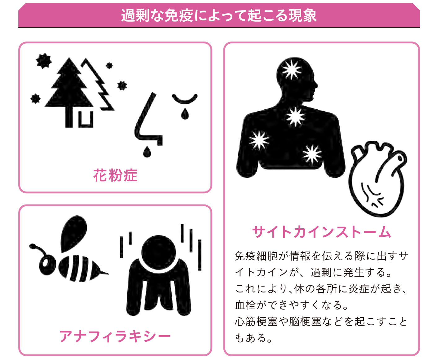 多くても足りなくてもよくない、免疫力の低下・過剰は体をむしばむ【1週間で勝手に最強の免疫力がつくすごい方法】