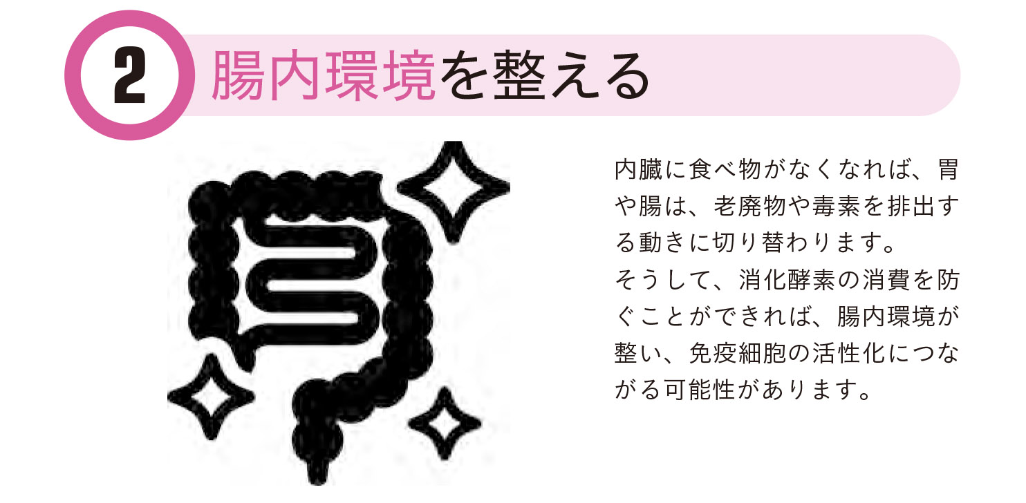 16時間断食の効果【1週間で勝手に最強の免疫力がつくすごい方法】