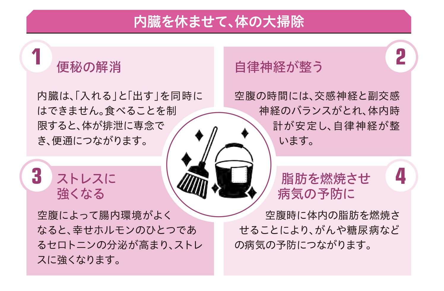 空腹の時間に体の大掃除を【1週間で勝手に最強の免疫力がつくすごい方法】