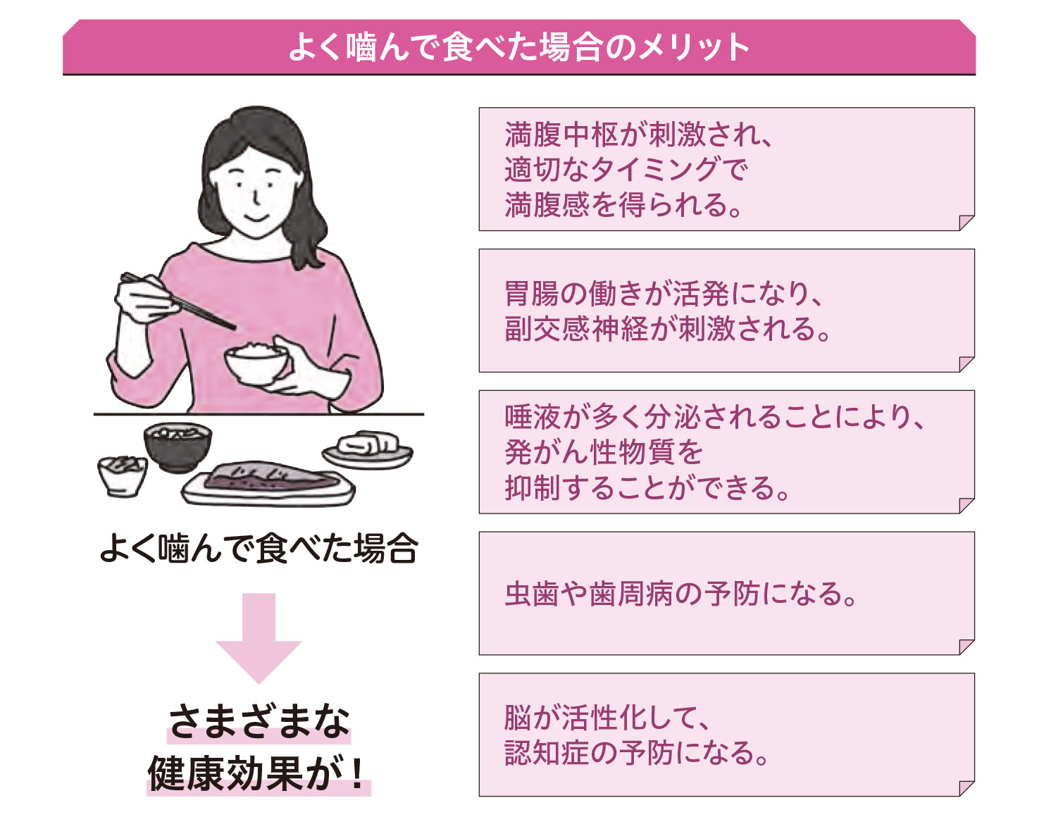 免疫力のために早食いは厳禁2【1週間で勝手に最強の免疫力がつくすごい方法】