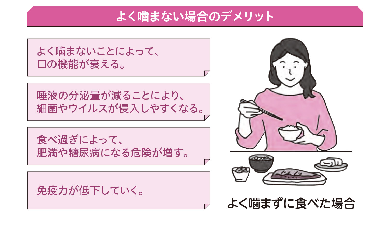 免疫力のために早食いは厳禁【1週間で勝手に最強の免疫力がつくすごい方法】