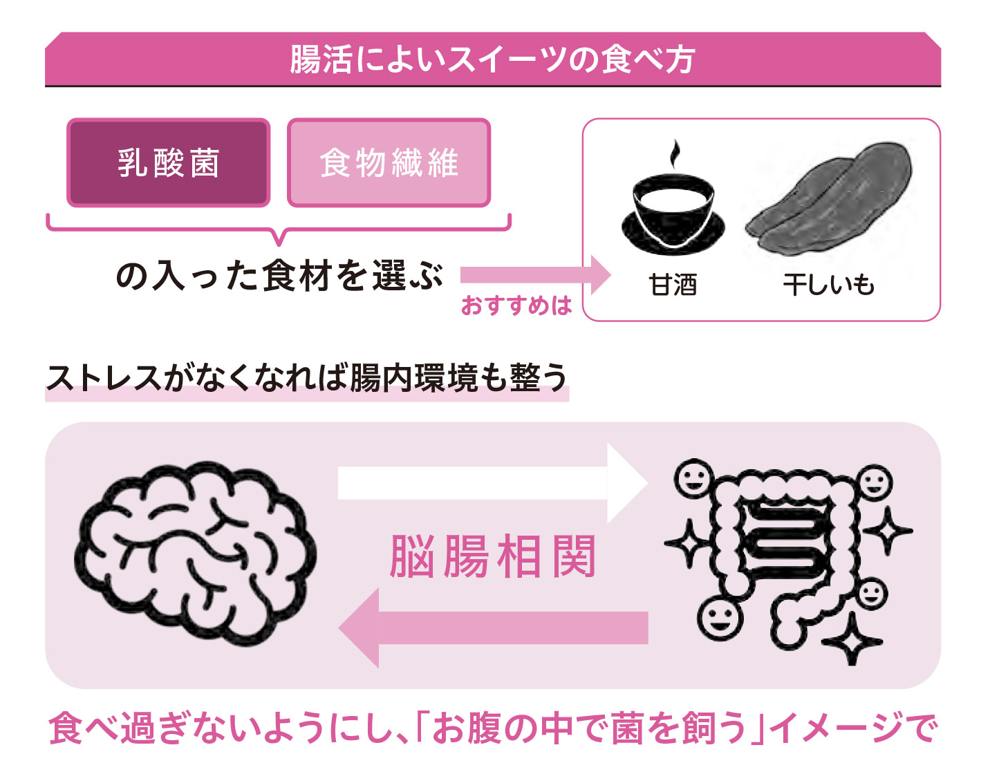 必要以上の我慢はしない【1週間で勝手に最強の免疫力がつくすごい方法】