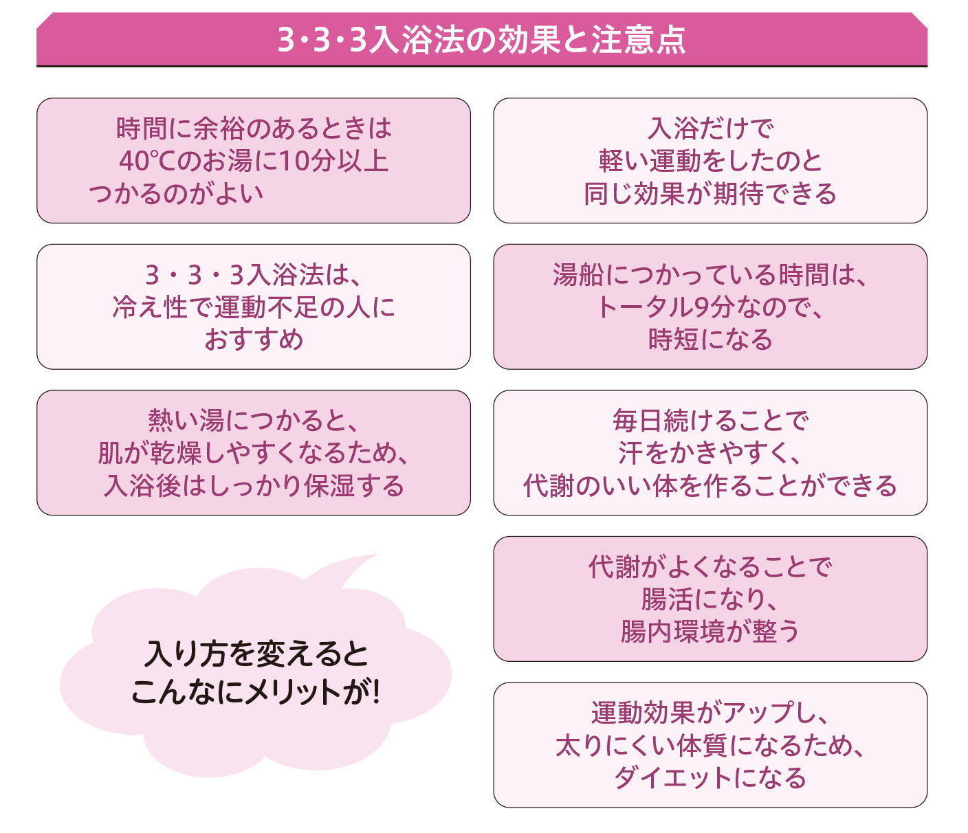 お風呂に３回入るだけ【1週間で勝手に最強の免疫力がつくすごい方法】