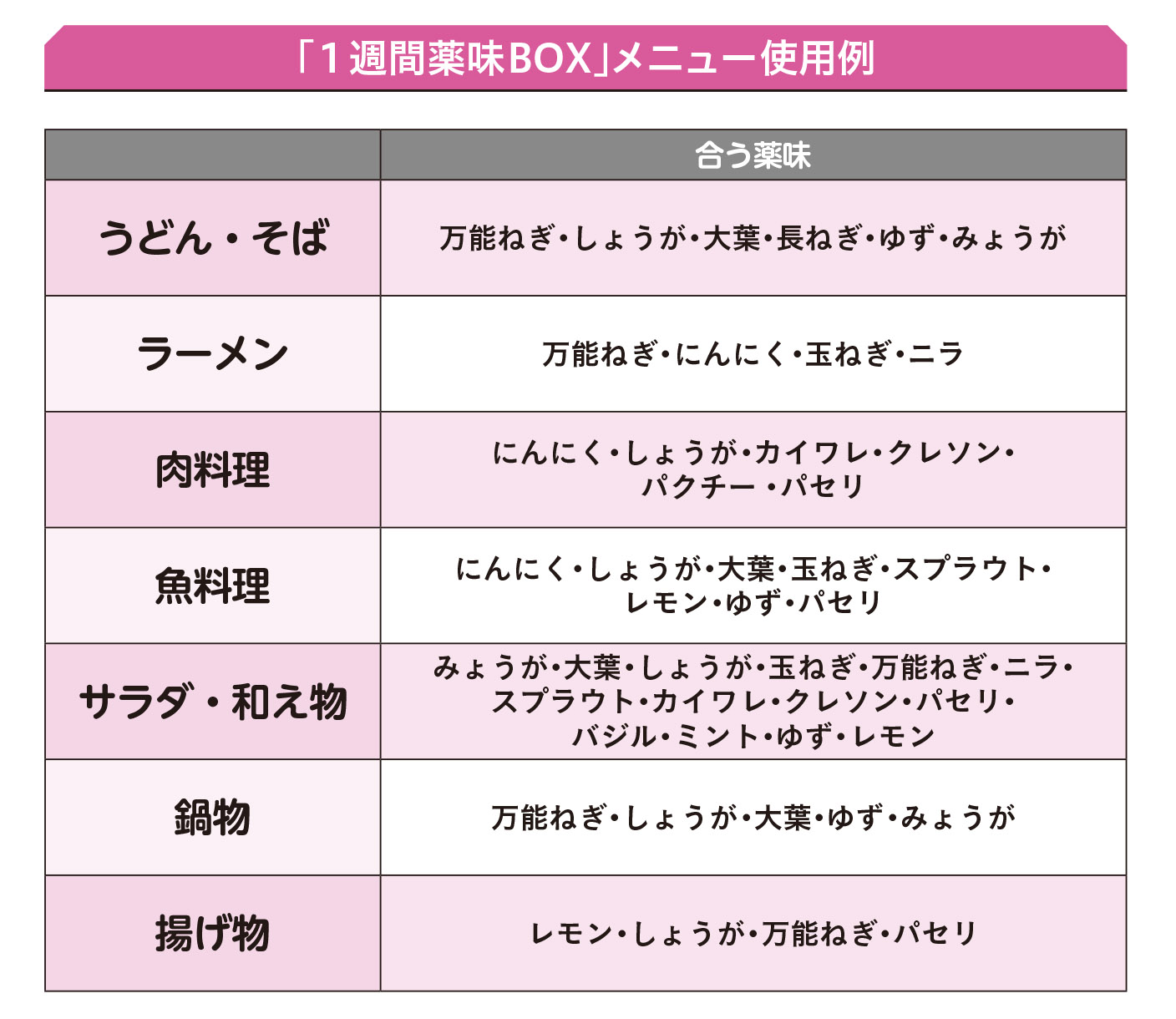 どんなときでも強い味方！2【1週間で勝手に最強の免疫力がつくすごい方法】