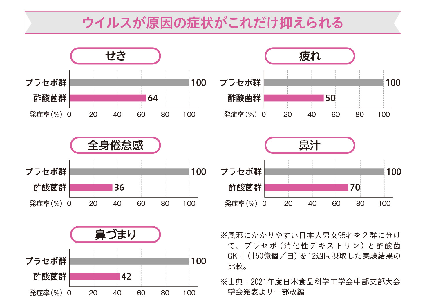 酢酸菌が免疫力を高めるカラクリ3【1週間で勝手に最強の免疫力がつくすごい方法】