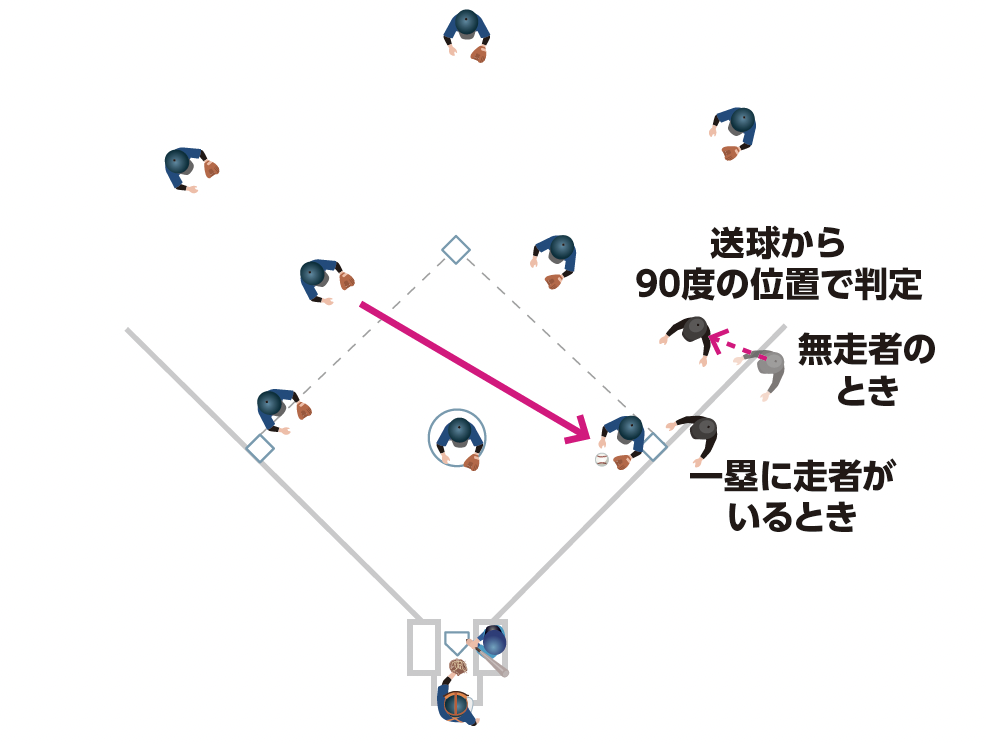 一塁・塁審の注意点『少年野球　デキる選手はやっている「打つ・走る・投げる・守る」』