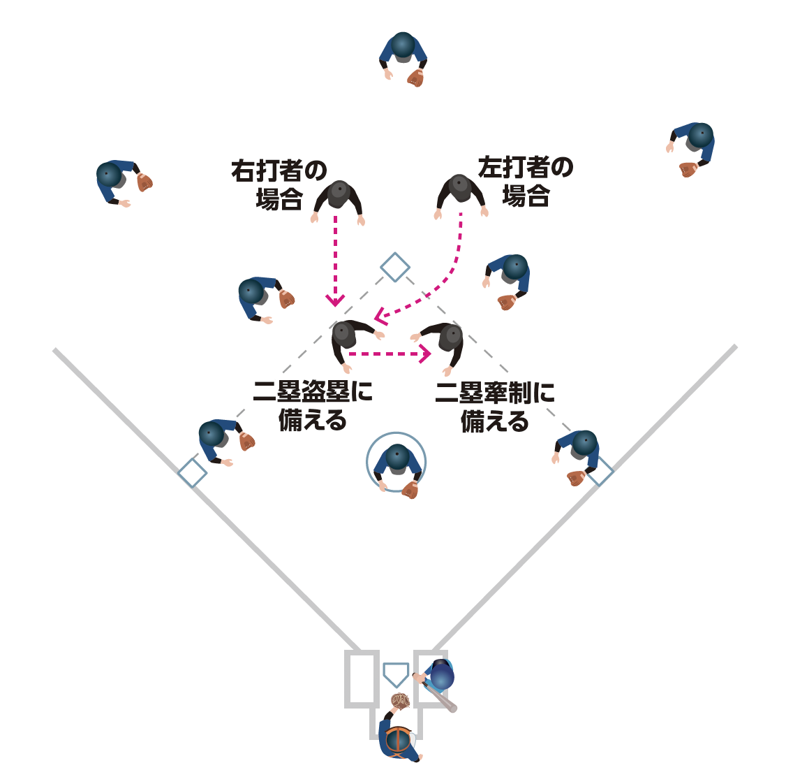 二塁・塁審の注意点『少年野球　デキる選手はやっている「打つ・走る・投げる・守る」』