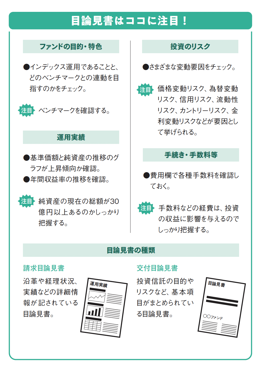 目論見書はココに注目！【眠れなくなるほど面白い 図解 新NISAの話】