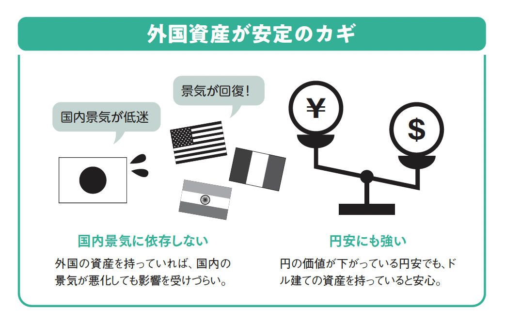 外国資産が安定のカギ【眠れなくなるほど面白い 図解 新NISAの話】