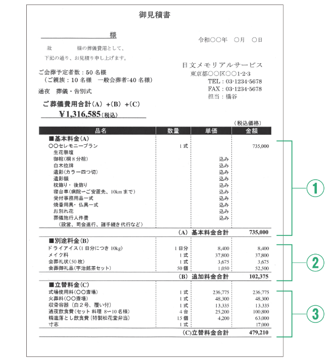 見積書の見方【増補改訂版 身内が亡くなった時の手続きハンドブック】