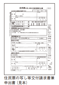 住民票【増補改訂版 身内が亡くなった時の手続きハンドブック】