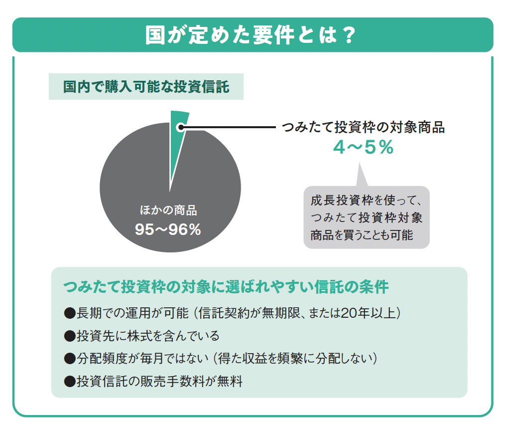 国が定めた要件とは？【眠れなくなるほど面白い 図解 新NISAの話】