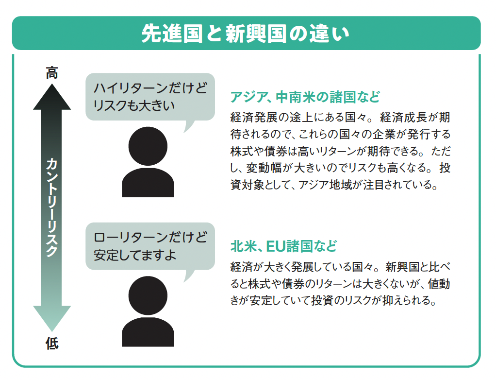 先進国と新興国の違い【眠れなくなるほど面白い 図解 新NISAの話】